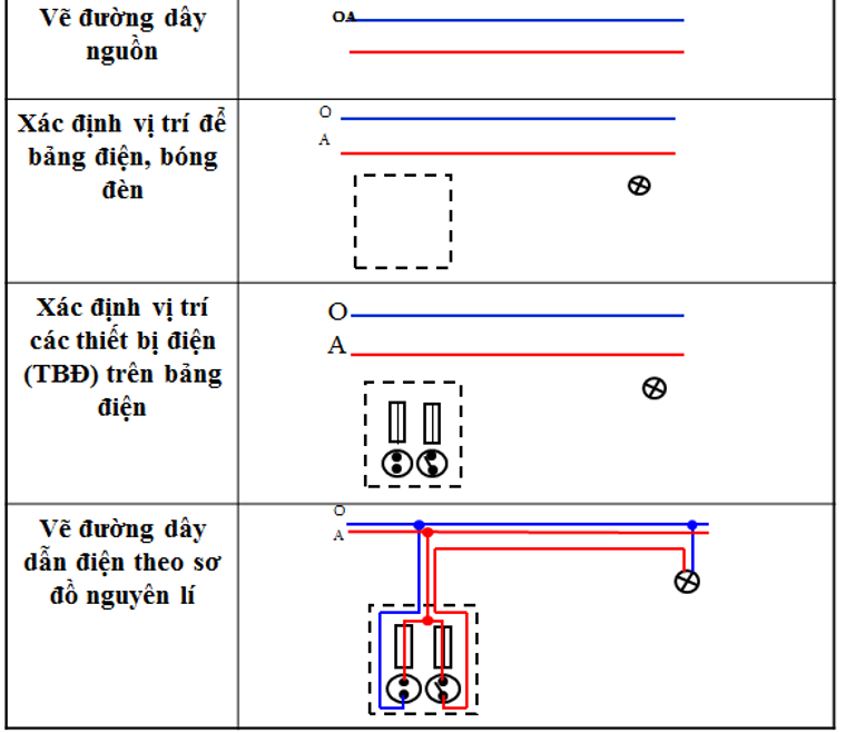 Hướng dẫn vẽ sơ thiết bị mạch năng lượng điện technology 8 cụ thể và hiệu quả