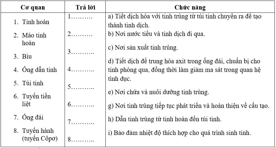 Giải bài 60 sgk Sinh 8 | Để học tốt Sinh 8