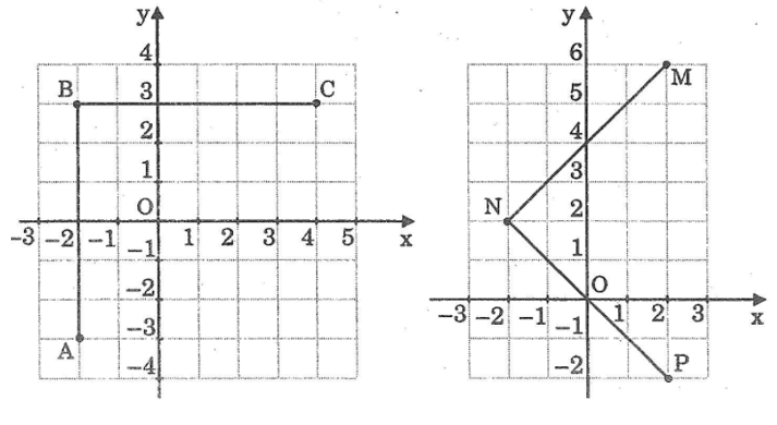 Giải sách bài tập Toán 7 | Giải sbt Toán 7